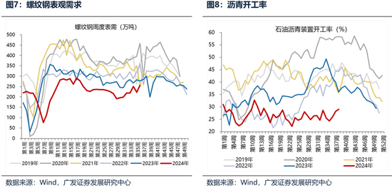 广发策略：财政如何拉动ROE？