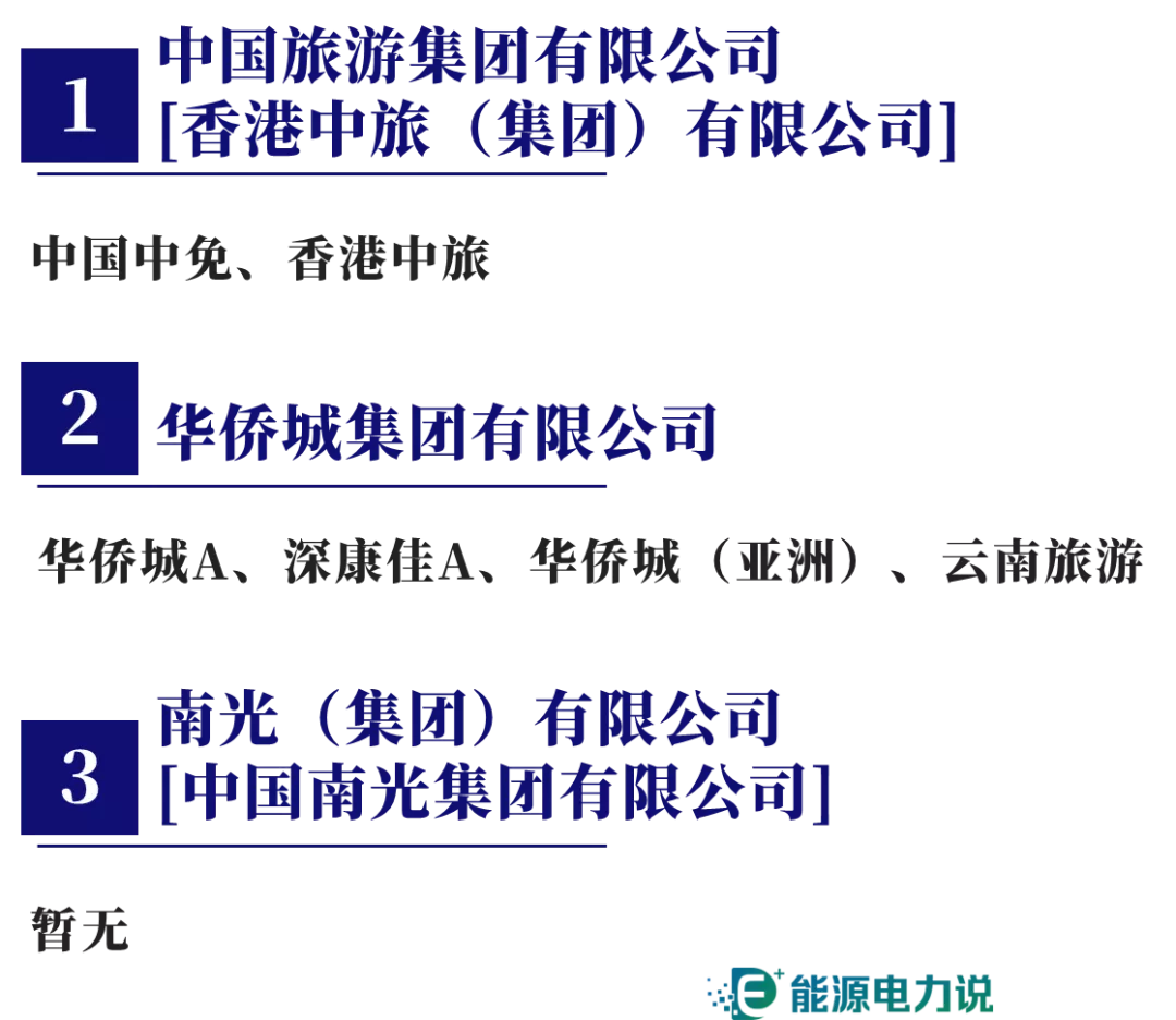 98家央企集团及下属409家上市企业全名单（2024版）