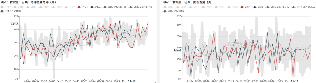 铁矿：稳中向好，博弈加剧