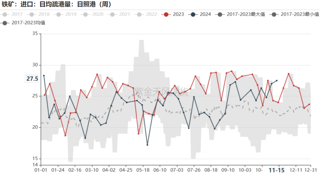 铁矿：稳中向好，博弈加剧