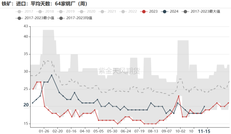 铁矿：稳中向好，博弈加剧