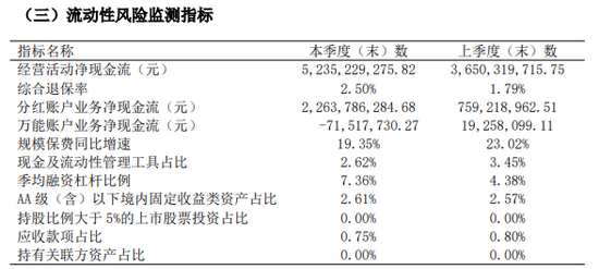 前三季度巨亏7.5亿！友邦系老将加盟 华泰人寿能否重振“小而美”风采？