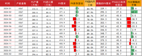 PTA&MEG：宏观驱动，窄幅震荡