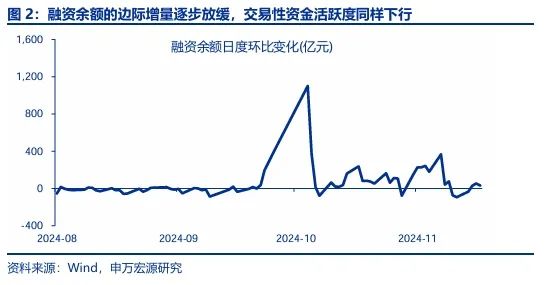 申万宏源：回归震荡市思维 交易性资金更要顺势而为