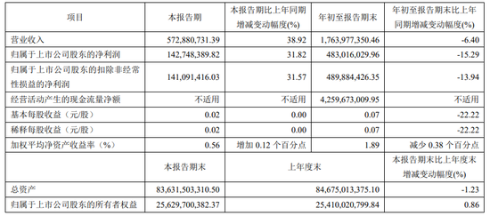 历时23年，西南证券终于想起还有一套房……