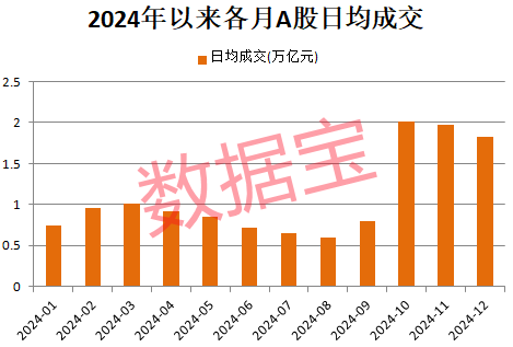 连跌三年后，30股今年完成大逆转！