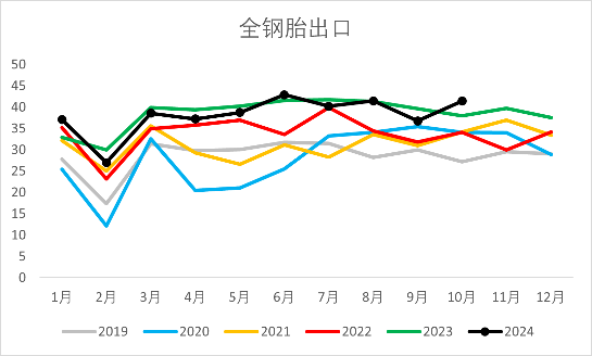 【2025年报】橡胶：供应不确定性仍存，需求预期向好