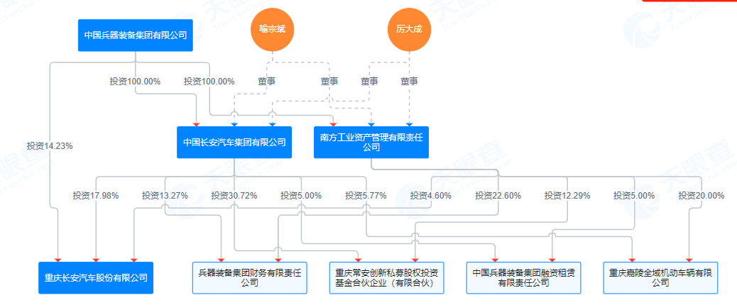 央企力挺！千亿长安汽车，大动作！