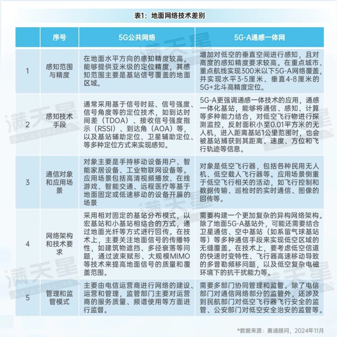 先进制造2024｜低空智联网——驱动低空经济腾飞的关键引擎（先进制造前沿第12期）