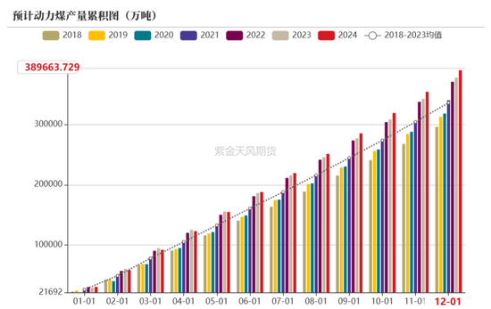 【动力煤年报】新时代，新动能