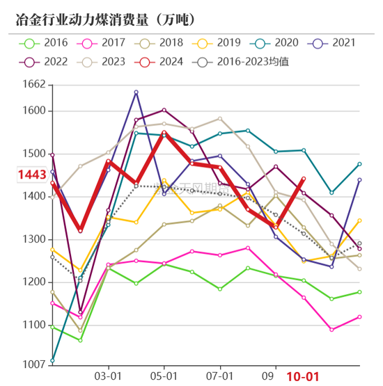 【动力煤年报】新时代，新动能