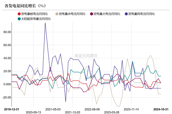 【动力煤年报】新时代，新动能