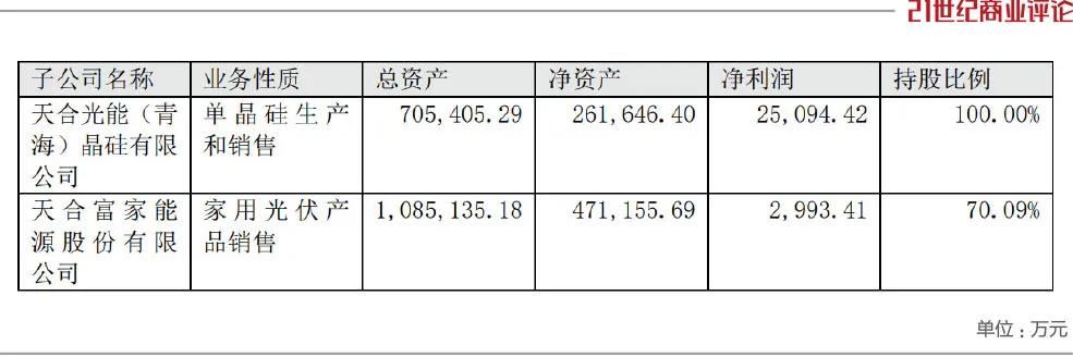 常州光伏父女，放弃220亿IPO